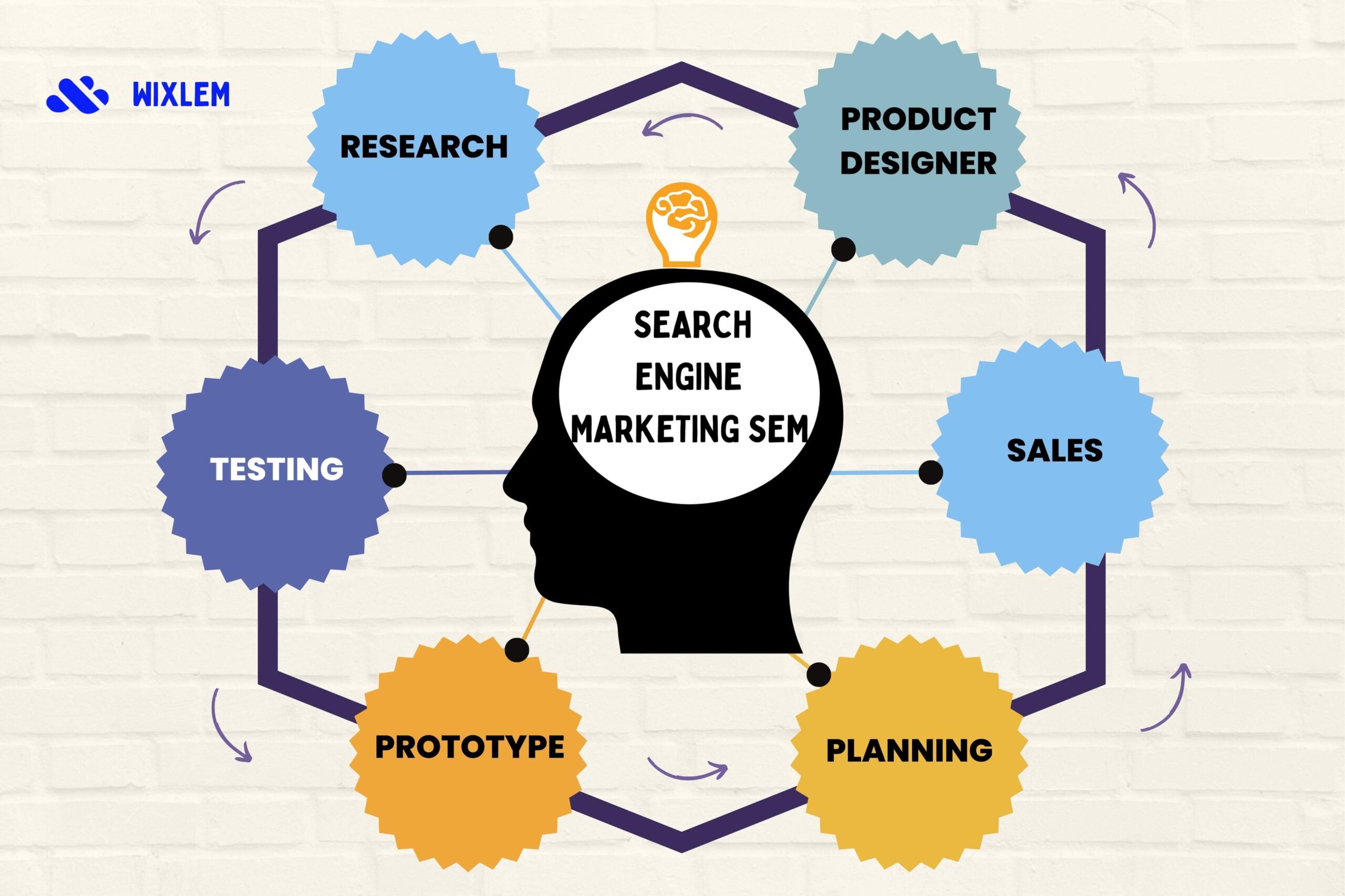 Search Engine Marketing